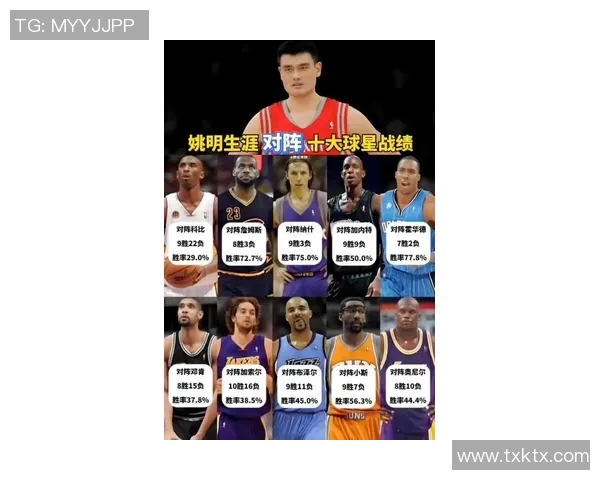 拜纳姆与姚明的巅峰对决:NBA历史上的经典时刻与球员风采解析 拜纳姆与姚明的巅峰对决:NBA历史上的经典时刻与球员风采解析