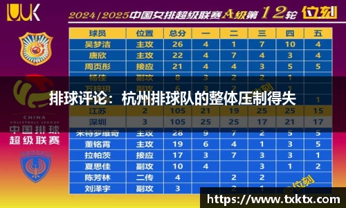 排球评论：杭州排球队的整体压制得失