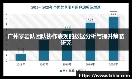 广州攀岩队团队协作表现的数据分析与提升策略研究