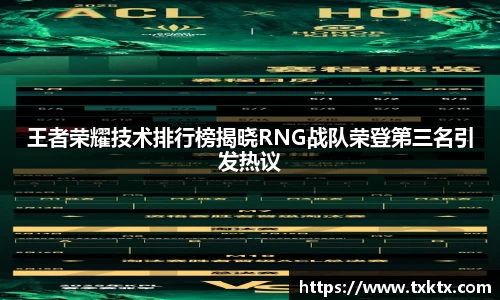 王者荣耀技术排行榜揭晓RNG战队荣登第三名引发热议